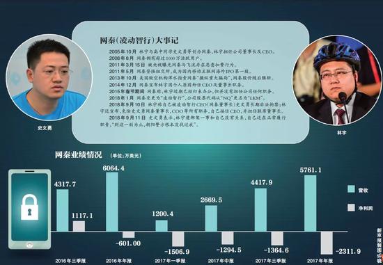 ⭐出售稳定的
微博批量白号
购买网哪个好